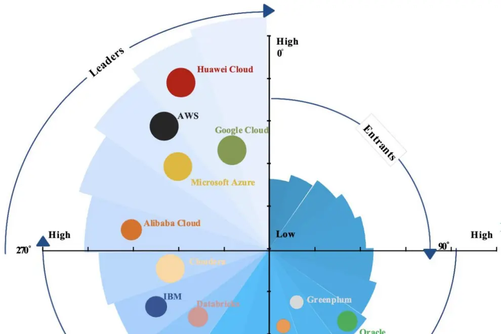 Frost & Sullivan Released the Emerging Asia-Pacific Big Data Market Report, 2024