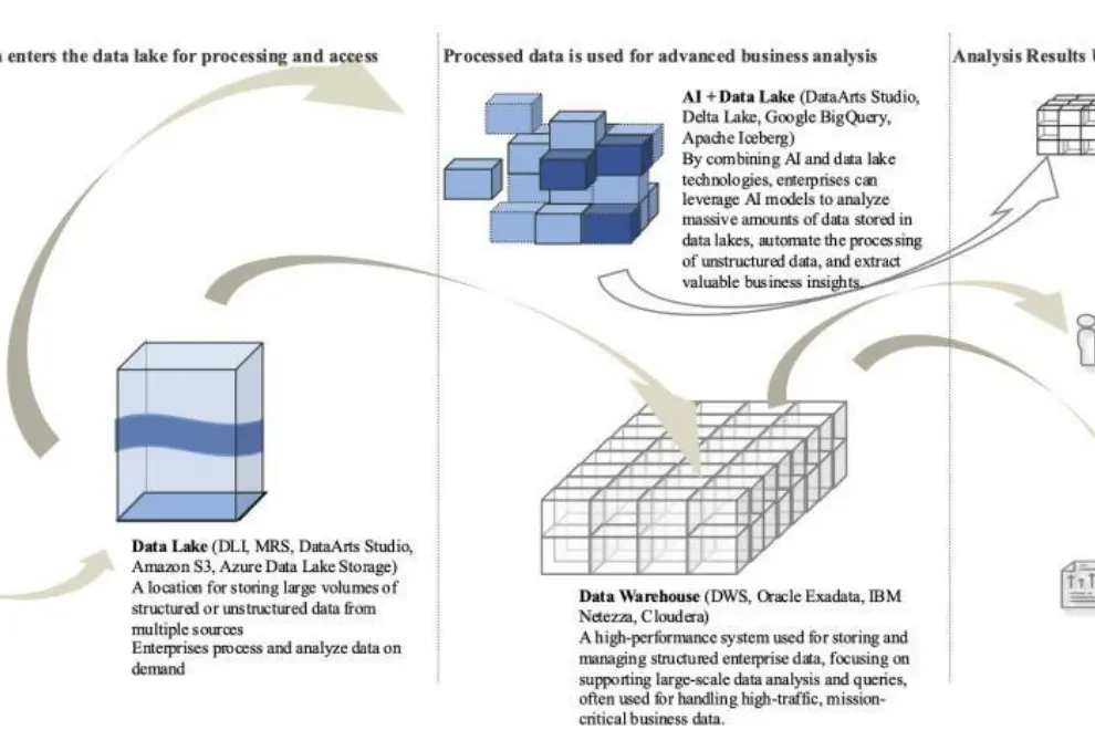 Frost & Sullivan Released the Emerging Asia-Pacific Big Data Market Report, 2024