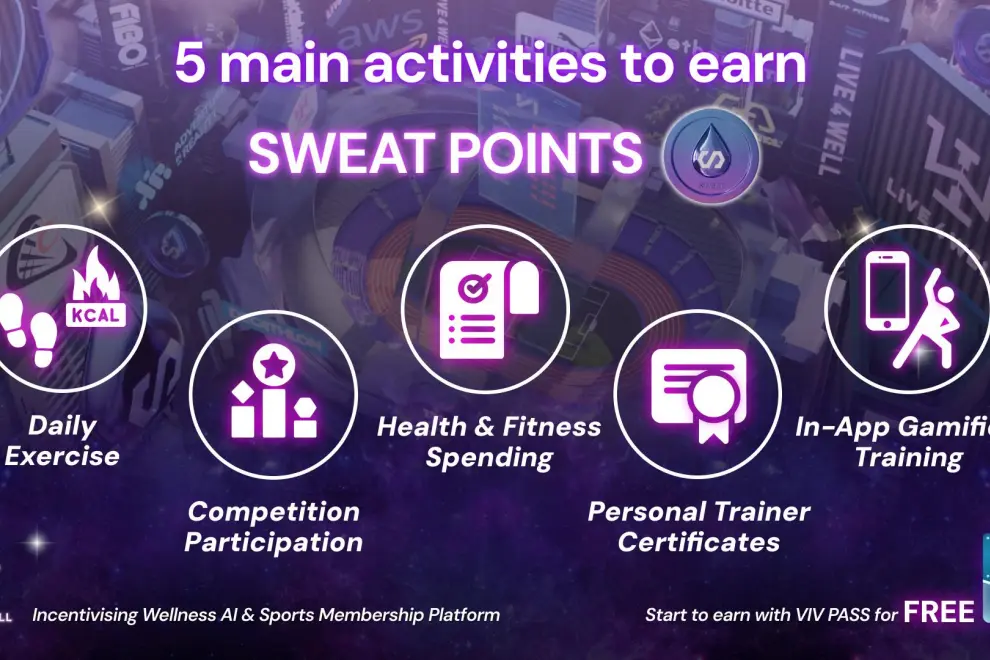 Live4Well Five Activities to Earn Sweat Points