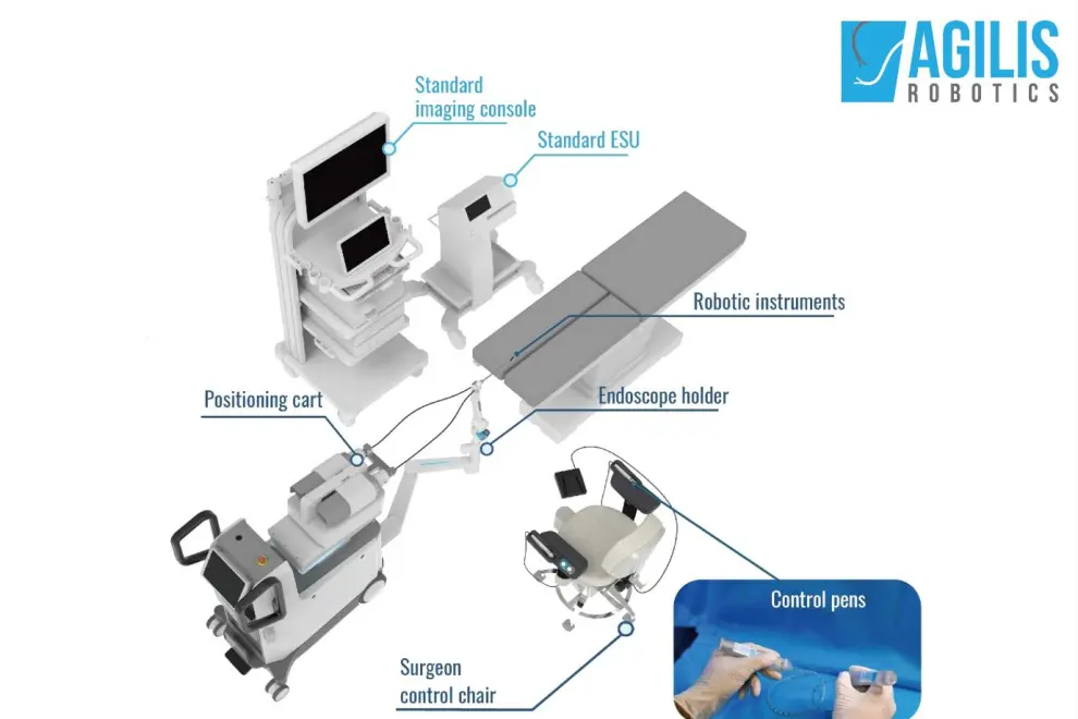 Agilis Robotics completes world's first robot-assisted bladder tumour resection in clinical trial