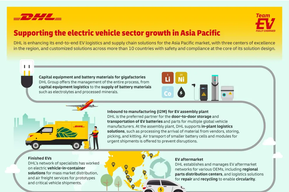 DHL supports the electric vehicle sector growth in Asia Pacific
