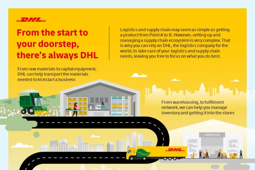 DHL well positioned to support businesses' ambitions